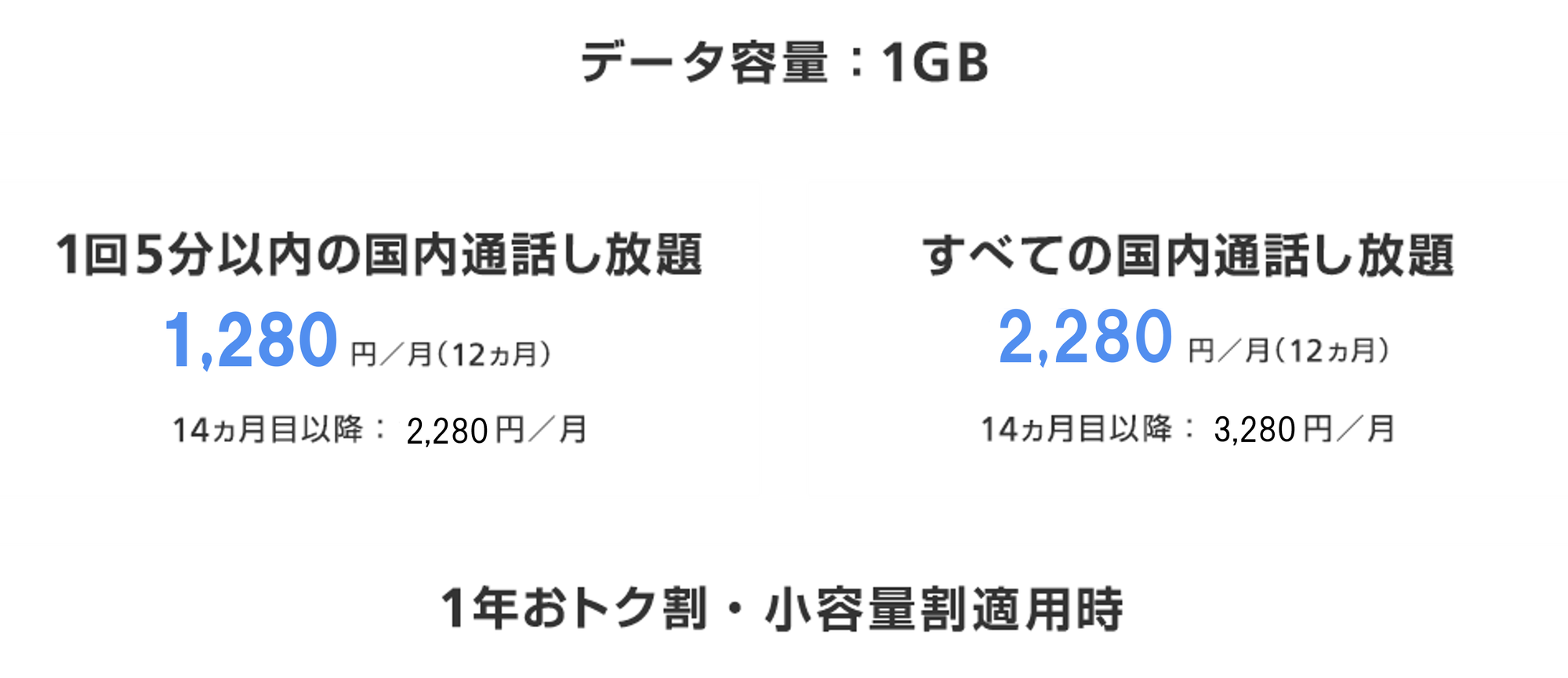 スマホに変えてもお安く使えるおトクなプラン