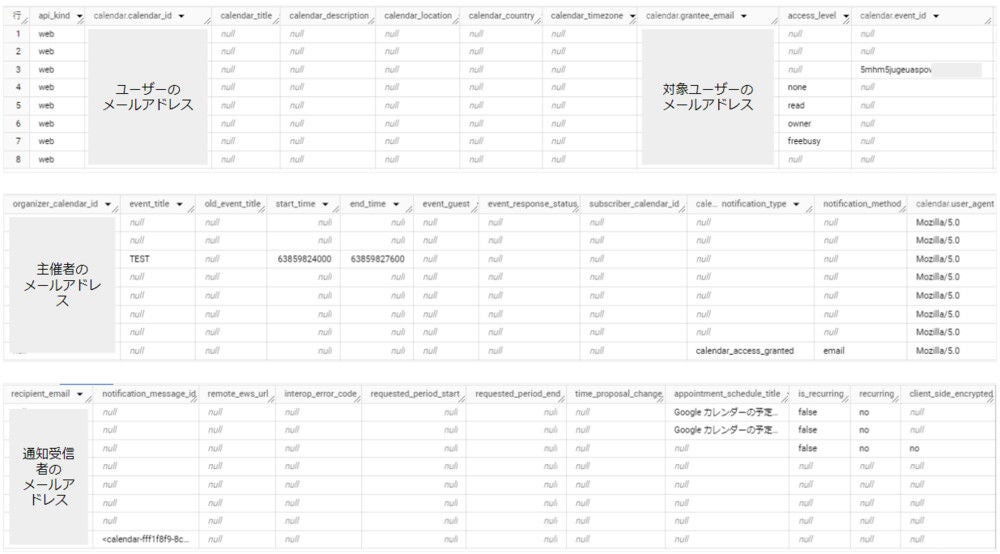 調査ツールと BigQuery Export で見るGoogle Workspace ログ ～ログ