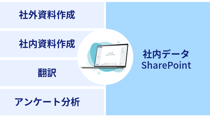 dailyAI（デイリーAI）ユースケースNext1