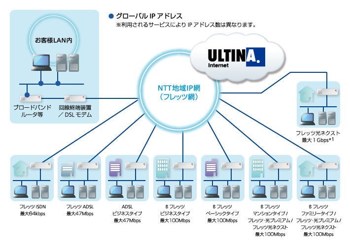 ソフトバンクインターネット ランプ診断 | インターネット・固定電話 | ソフトバンク