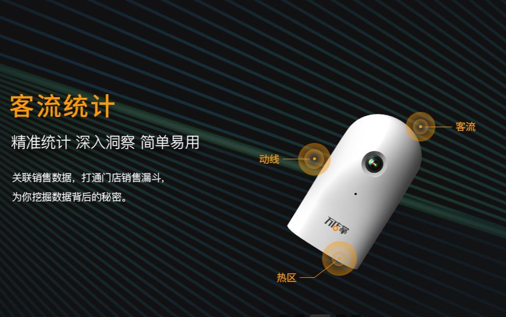 顧客の動きを把握する万店掌