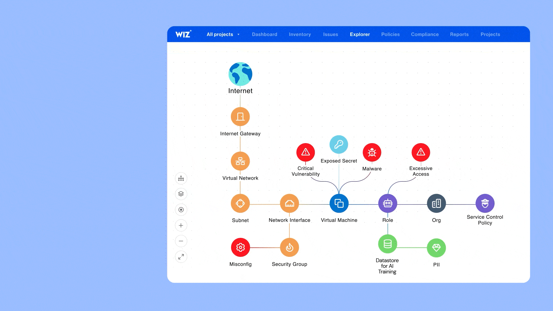 リスクを可視化するダッシュボードのデモ