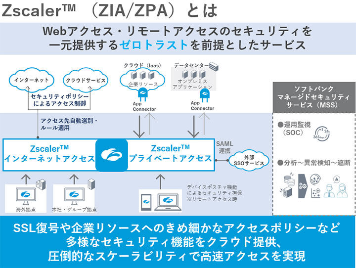 Zscaler™（ZIA/ZPA）とは