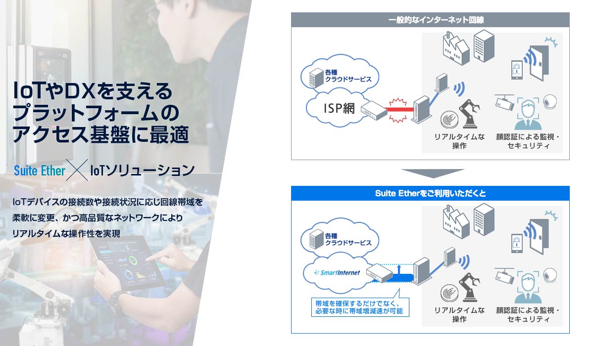 ソフトバンクインターネット 法人向けインターネット回線 Suite Ether｜ソフトバンク