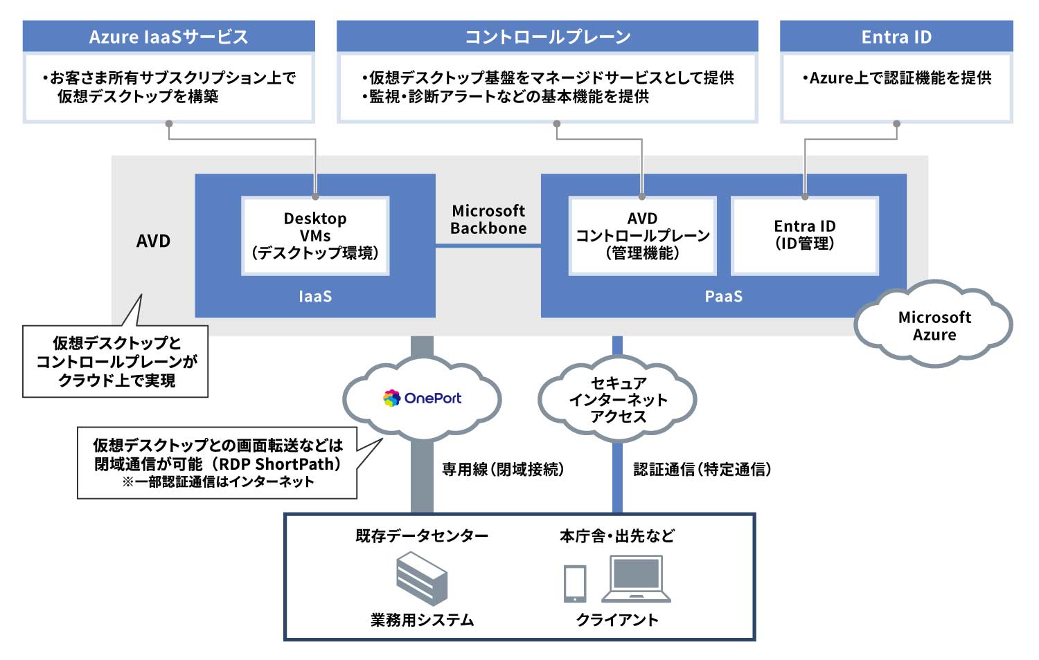 新宿区事例_クラウドセキュリティ_AVD環境