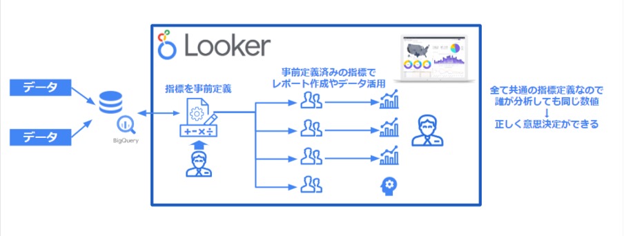 Lookerとは