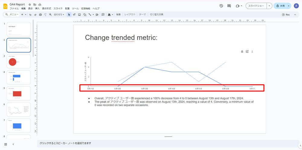 Gemini in Looker で生成されたスライド画面