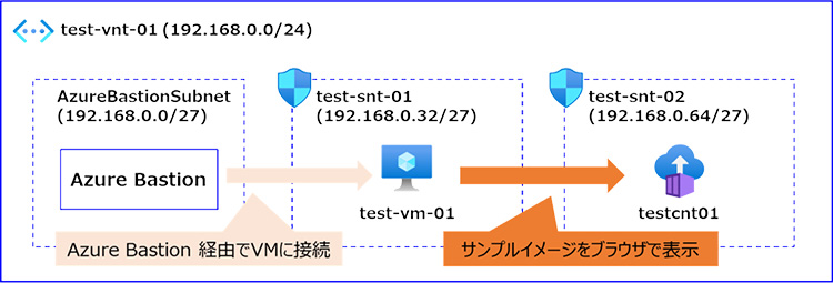azure container instances_動作確認