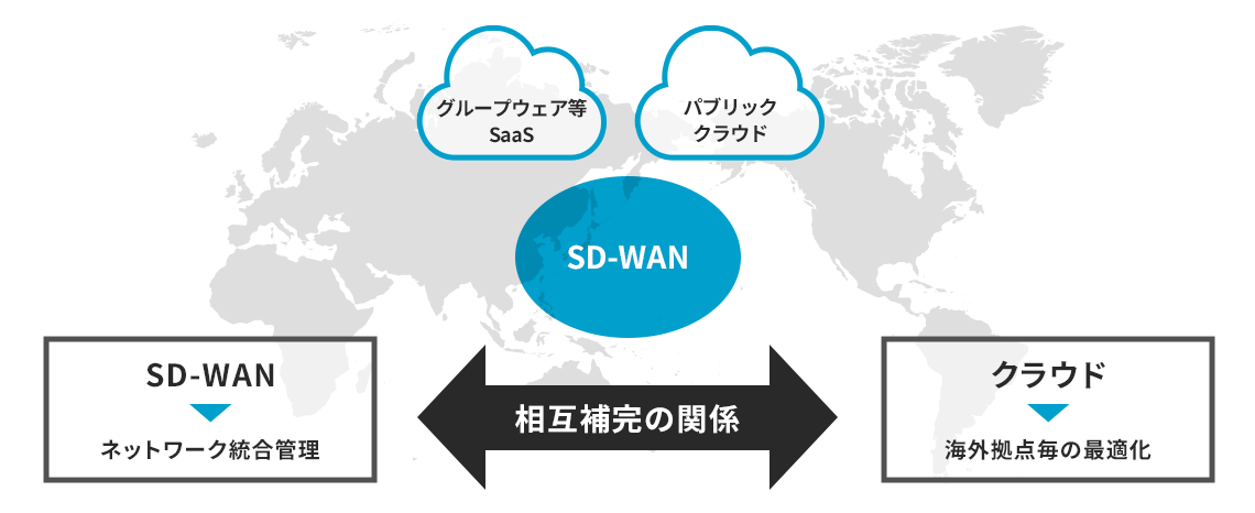 Cloud SD-WANソリューションとは