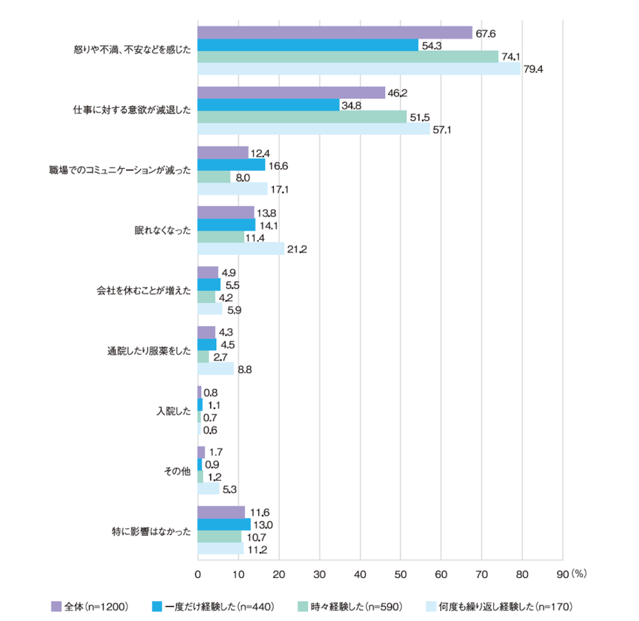 オペレータの健康被害