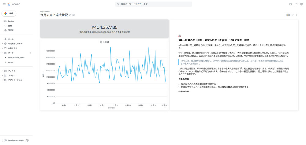 課題・目標・社員へのメッセージを出力するようにカスタマイズした例 タイトルも動的生成「9月～12月の売上推移：安定した売上を維持、12月には売上増加」