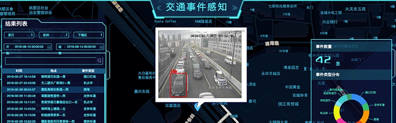 事故や渋滞の検出とスマートな対応を可能に（出典：Alibaba Cloud中国サイト）