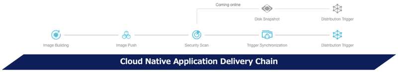 〈継続性を生むデリバリーチェーン〉