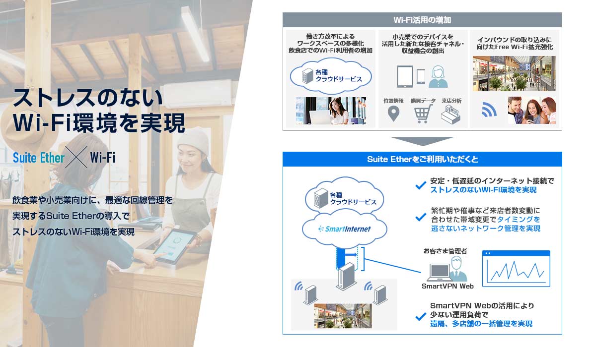 法人向けインターネット回線 Suite Ether｜ソフトバンク