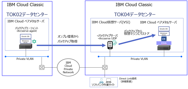 環境イメージ図
