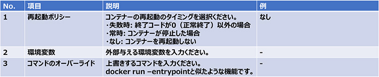 azure container instances_表_リソース_1