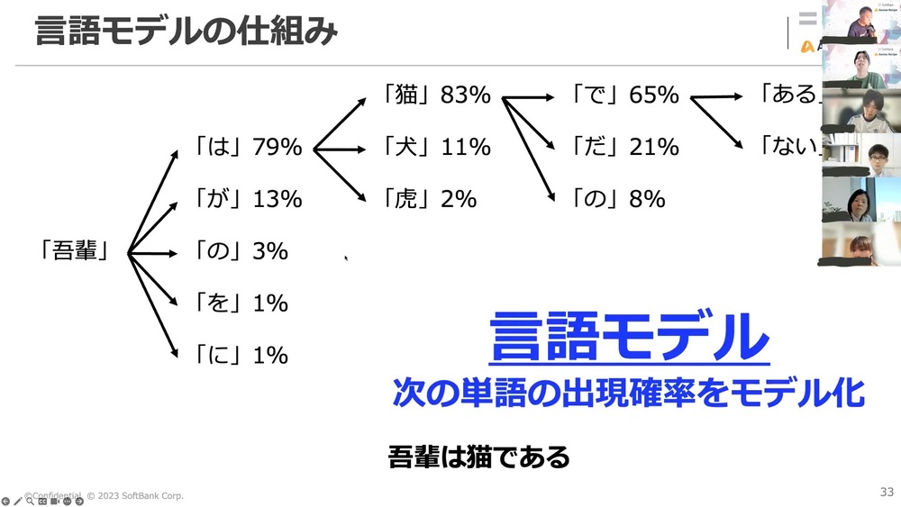 Youtubeトップ画面