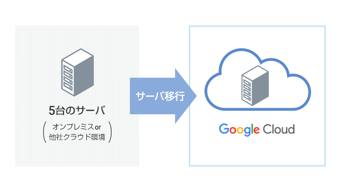 Google Cloud_５台のサーバ移行、アプリ移行なし