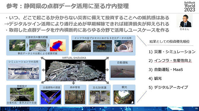 参考：静岡県の点群データ活用に至る庁内整理