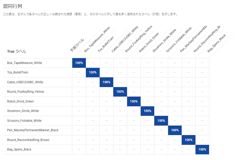 13_Vertex AI_ラベル_1