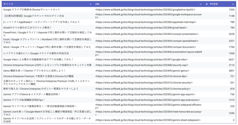 インフォグラフィックに読み込ませる元のデータ