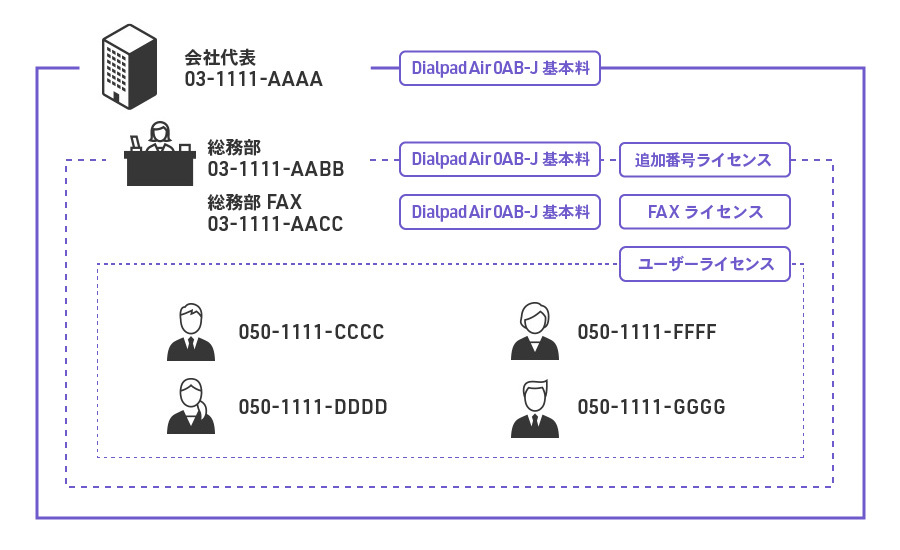 Dialpad料金_ケース2