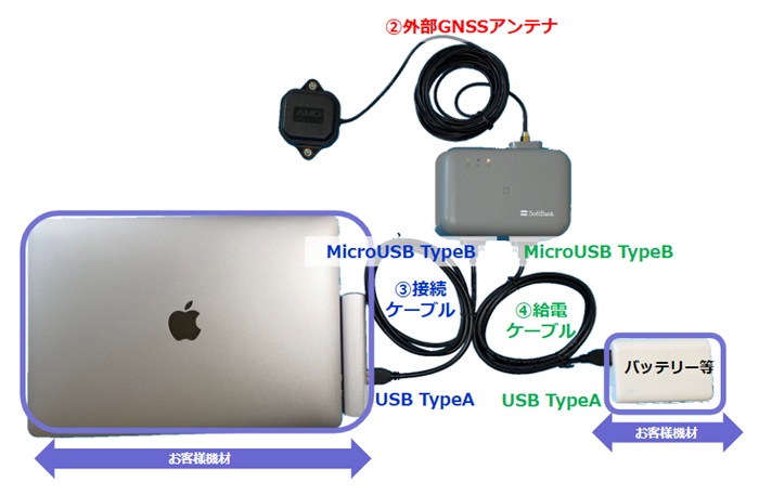 LC01ローカル出力（USB出力）ご利用時の接続構成
