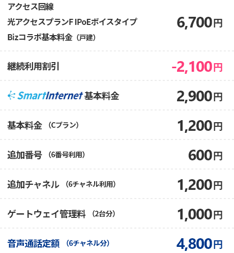 おとく光電話 | Cプラン 6チャネル、6番号ご利用の場合