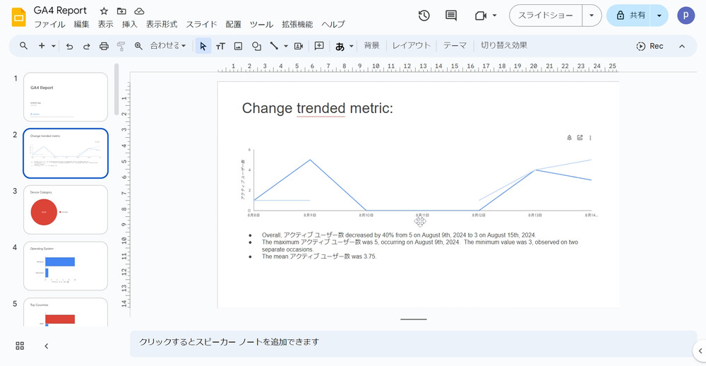 Gemini in Looker で生成されたスライド