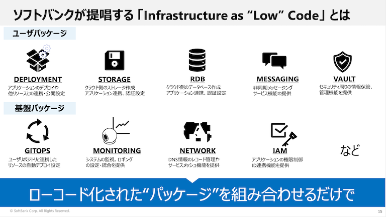 Infrastructure as Low Code