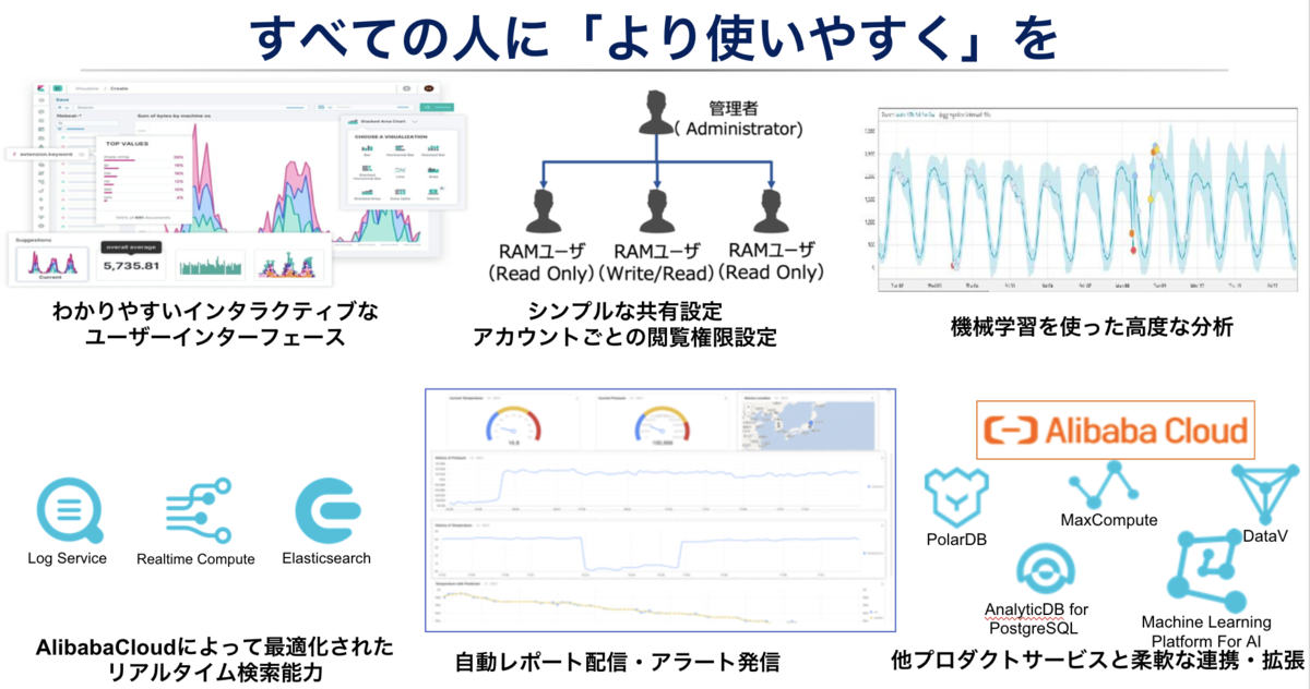 製造業に従事する人全てに「より使いやすく」を
