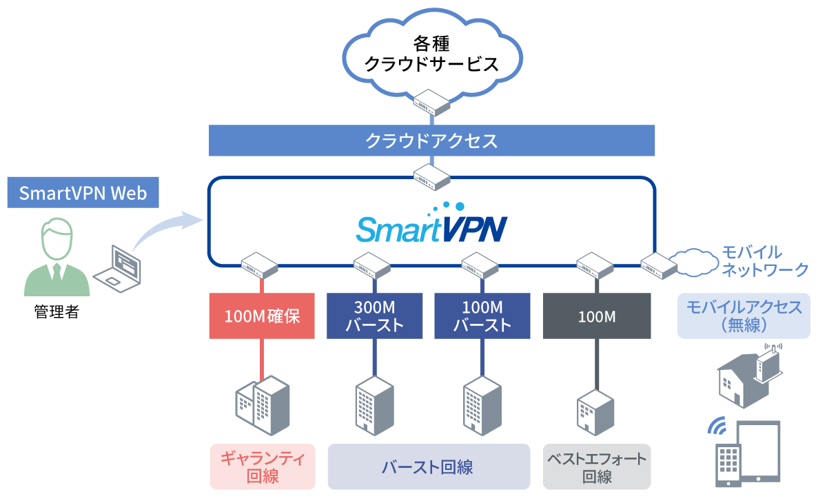 SmartVPN 提供イメージ