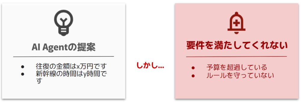 逐次処理と並列処理の違いを明示した図
