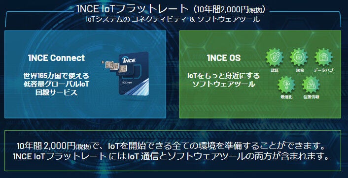1NCE Connectでの閉域環境の構成例 OpenVPN/Transit Gateway/IPsec