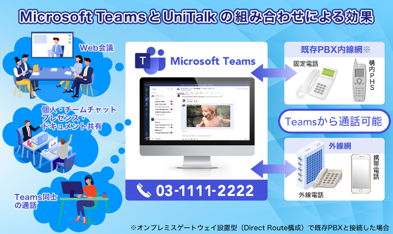 Web会議やチャット機能と同じプラットフォームで、固定電話や外線電話の対応も行えるように