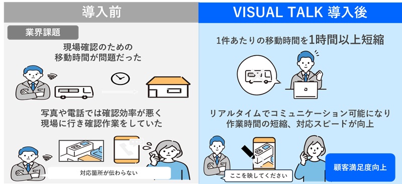 Solvvy株式会社様 VISAL TALK導入事例