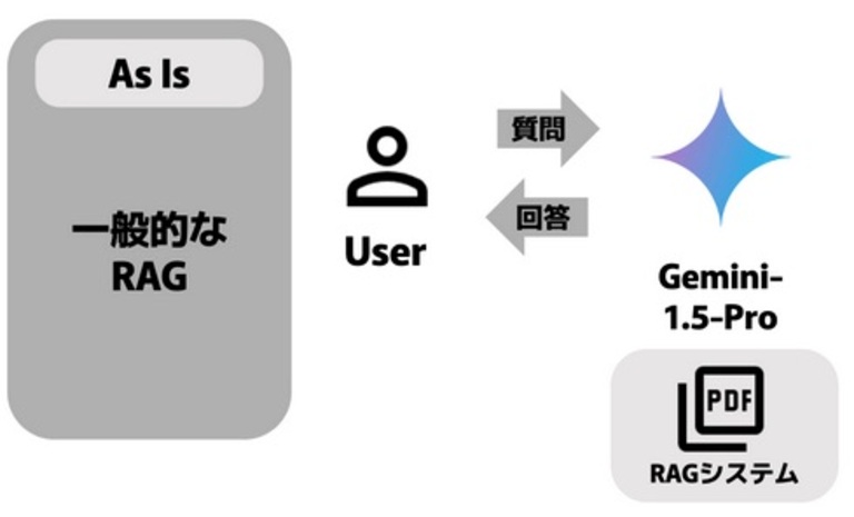 RAGの概要イメージ