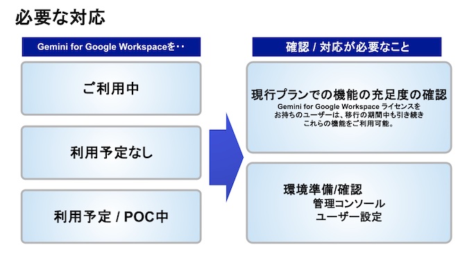 Google Workspace に生成AI機能が標準搭載_必要な対応