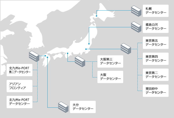 日本国内12ヵ所に展開するソフトバンクのデータセンター