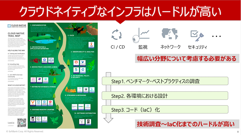クラウドネイティブなインフラはハードルが高い