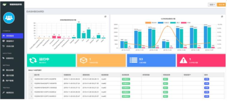 バックエンドでの表示（出典：Lenovo联想）