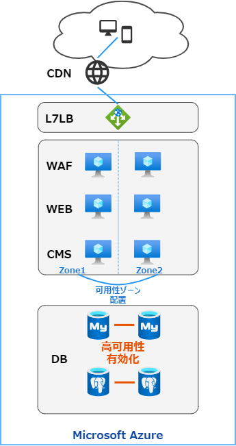 図01-構成概要図