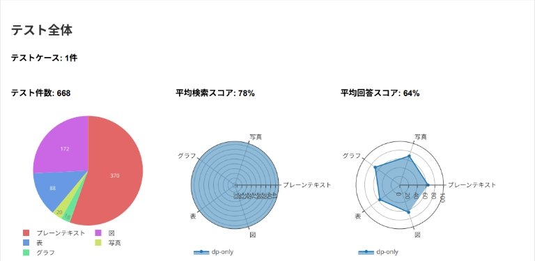 テスト全体レポート