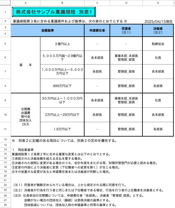 規定書のデータを示しています