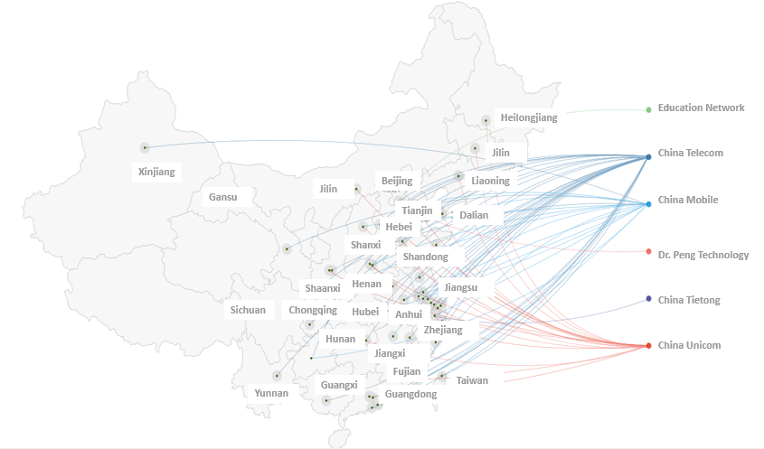 ＜中国本土のCDNノード分布＞