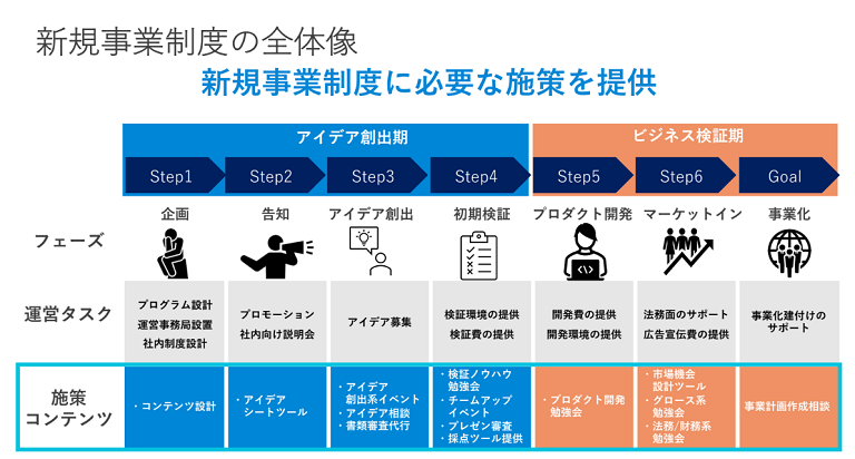 Innoventure Xrossのサービス概要
