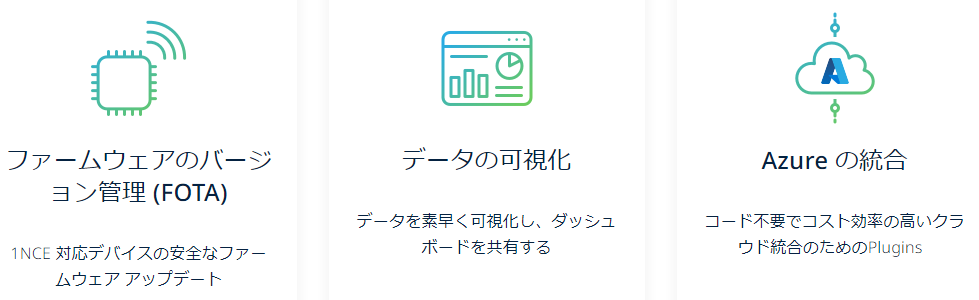 1NCE Pluginのパートナー