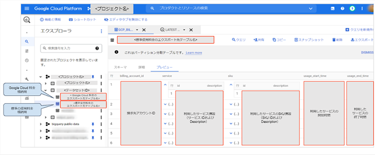 BigQuery のデータセットに請求データが投入された後のイメージ