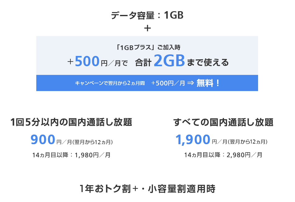 スマホに変えてもお安く使えるおトクなプラン