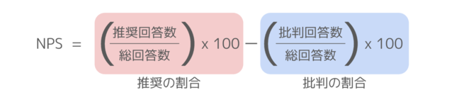 NPSの計算式